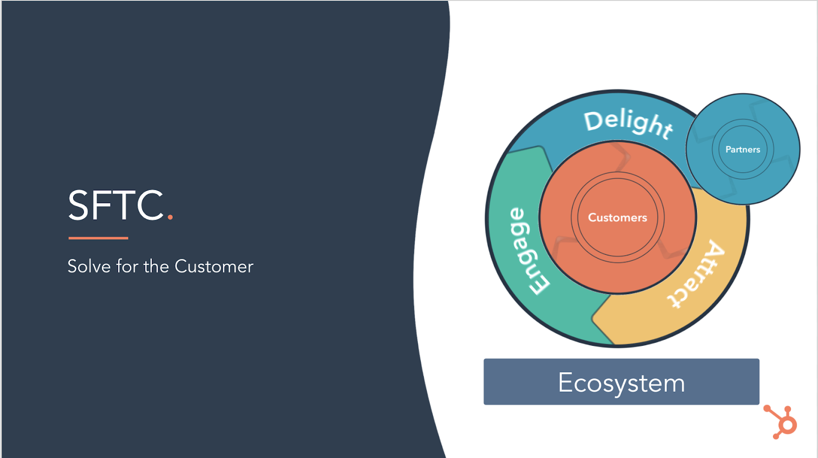 Solve for the Customer Flywheel with Platform