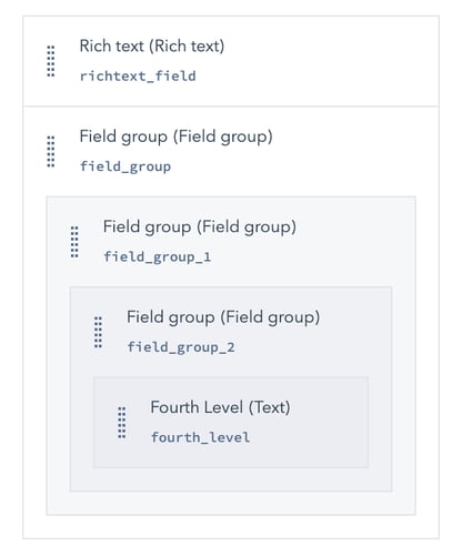 fields panel of module editor with 3 nested groups