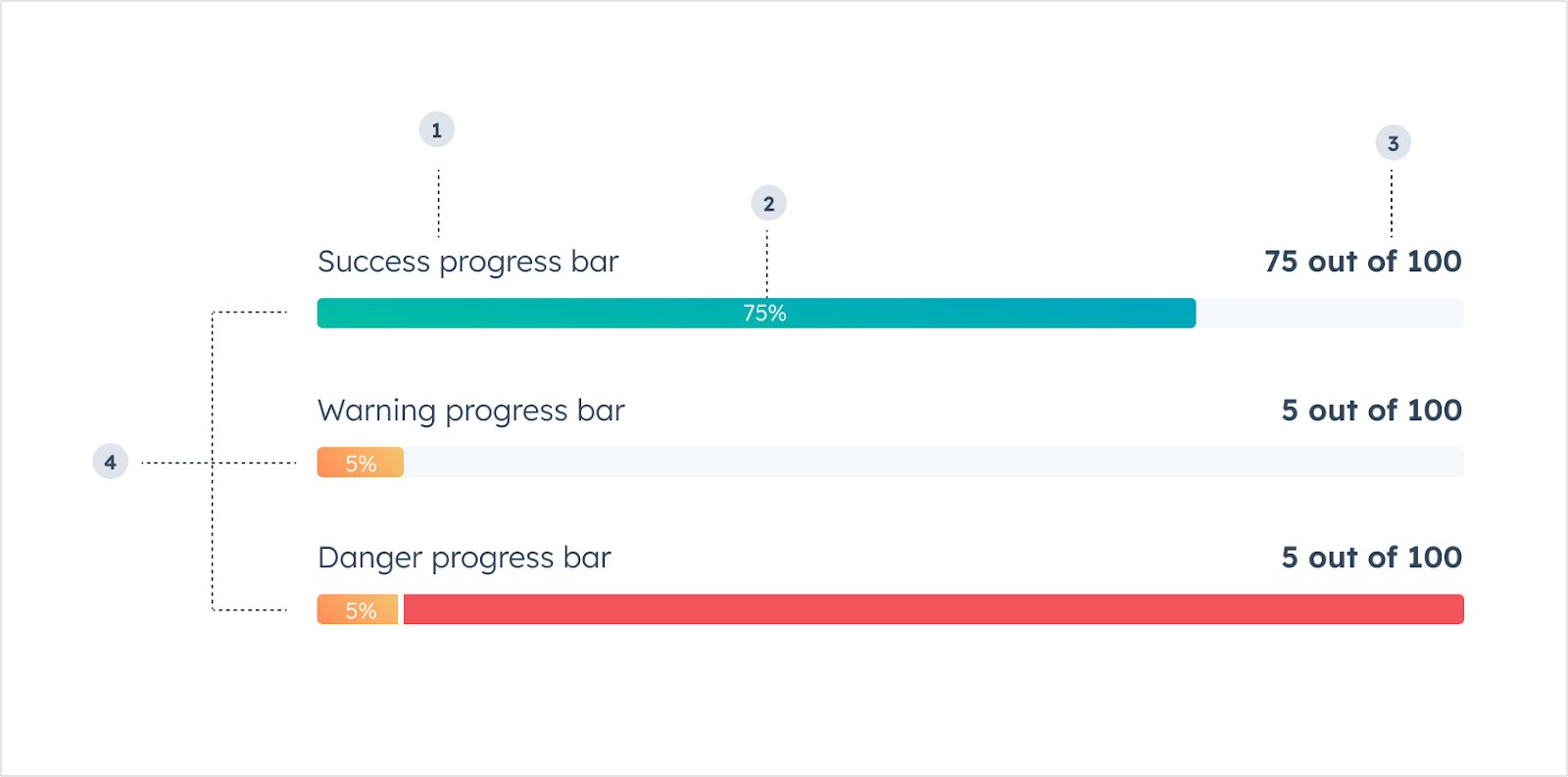 design-guidelines-progress-bar