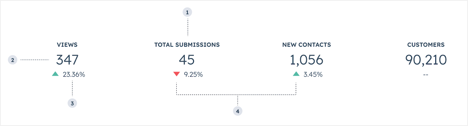 design-guidelines-statistics