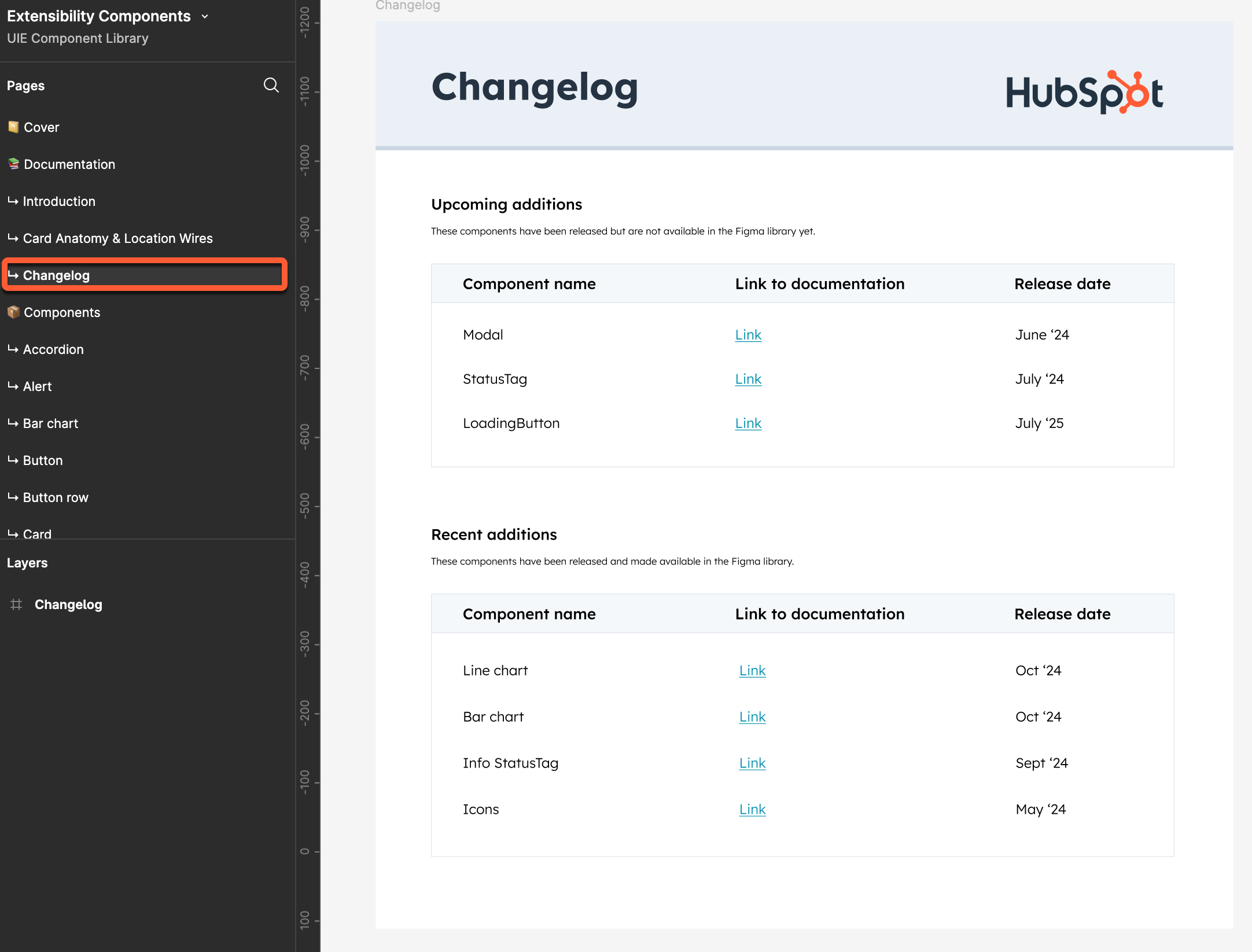 figma-design-kit-changelog-with-sidebar