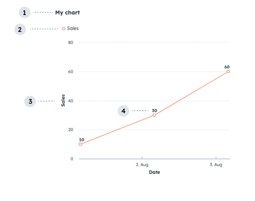 linechart-diagram