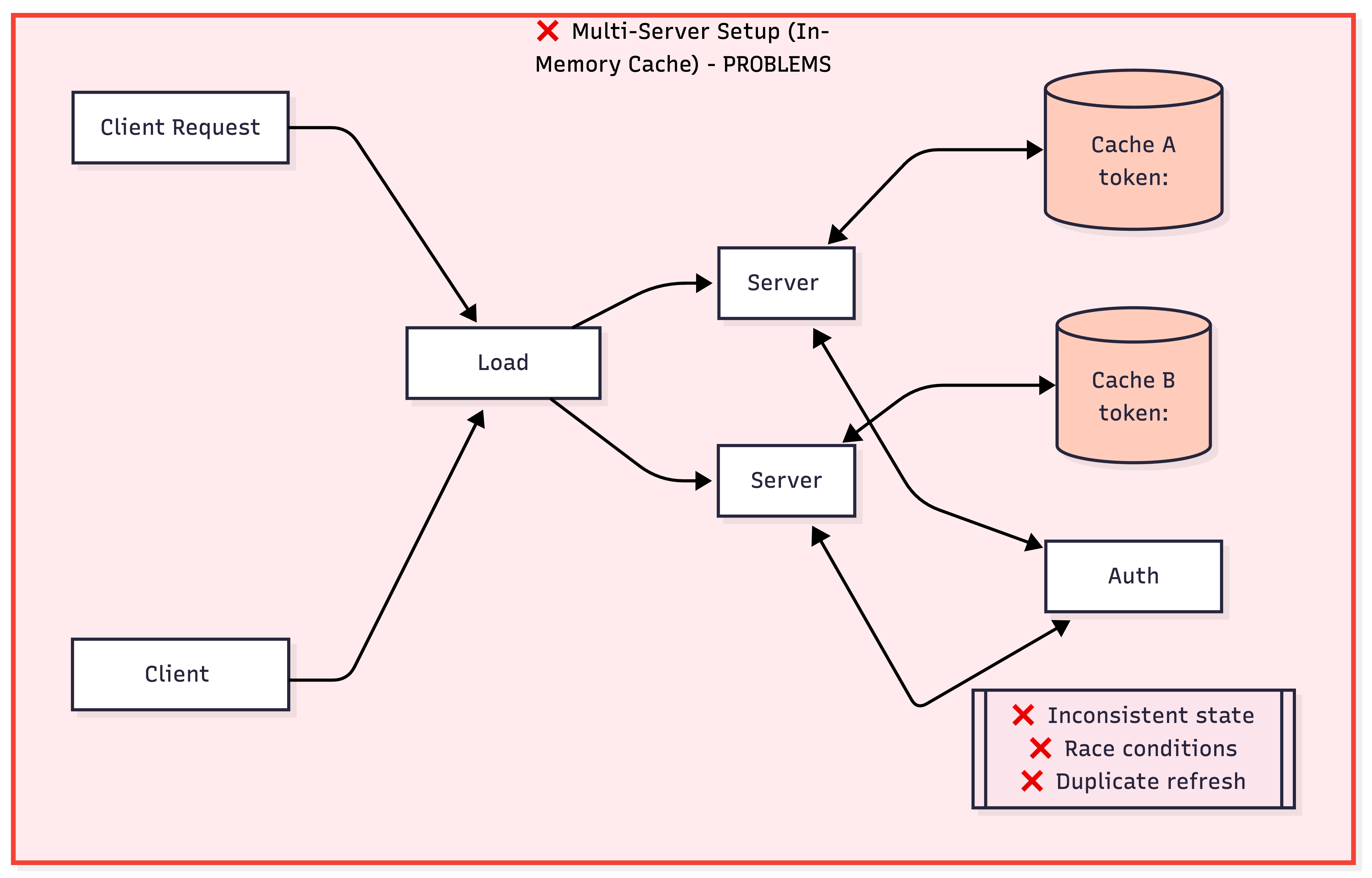 multi server setup with issues
