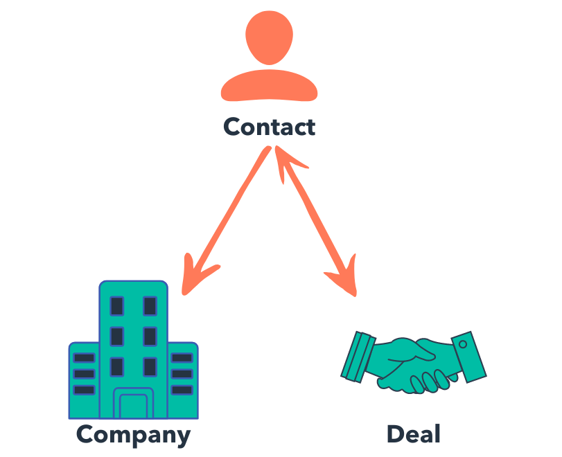 _Association Type Diagram