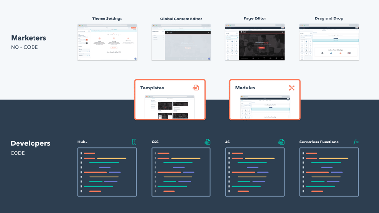 Templates and modules are at the intersection between developers and marketers