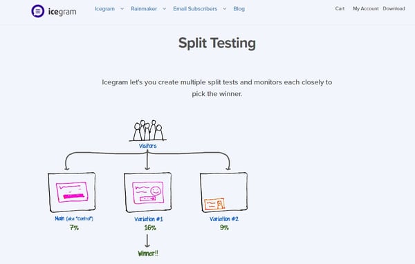 the web page for icegram's split testing features