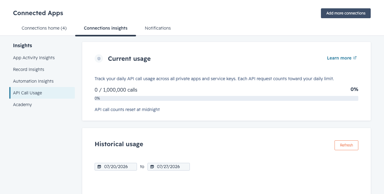 Imagen: HubSpot Pantalla de HubSpot en Connected apps mostrando el nuevo gráfico histórico de uso de llamadas a la API