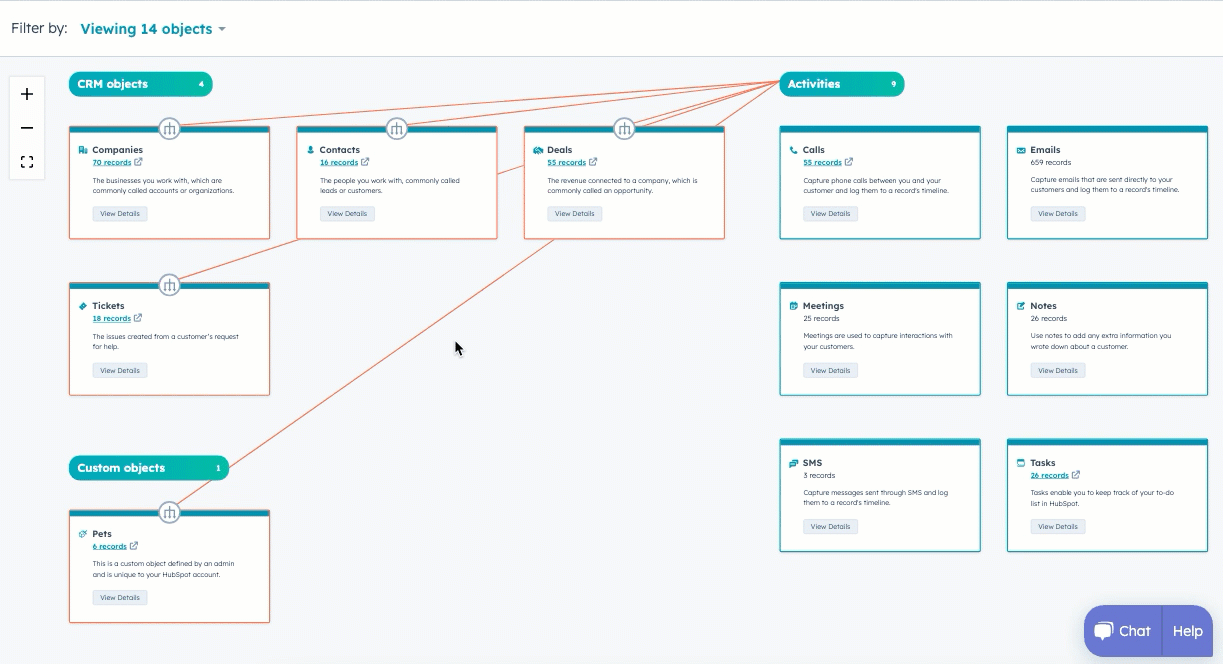 data-model-associations