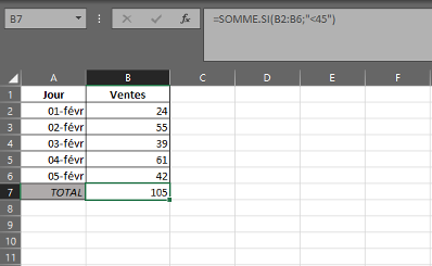 Fonction SOMME.SI dans Excel